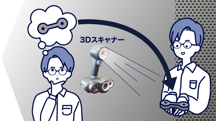 3Dスキャナー事業 3Dスキャナー事業